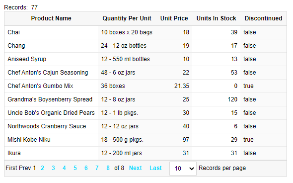 Grid with odd column band size set to 2 and even column band size set to 1